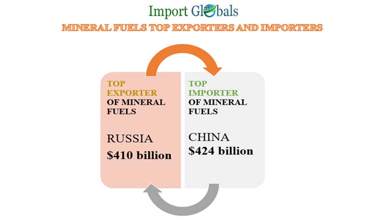 Mineral Fuels Top Exporters and Importers in the World 2023